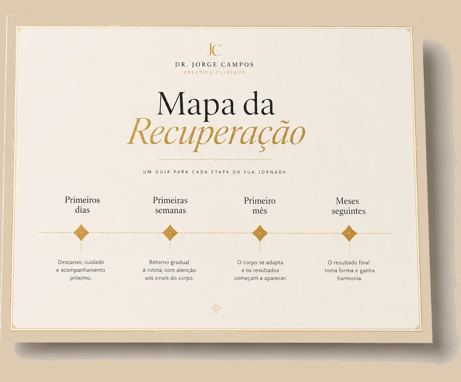 Mapa da Recuperação, linha do tempo com as quatro fases